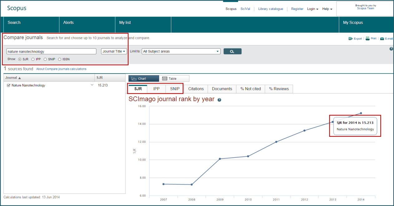 Journal Metrics Live On Scopus | Elsevier Scopus Blog